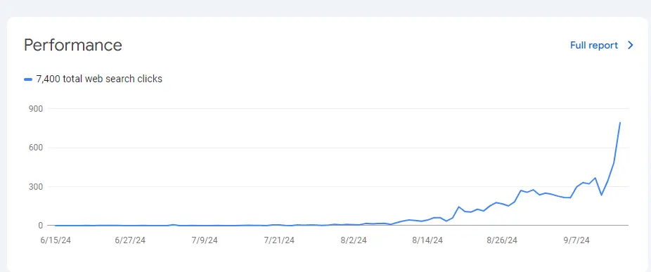 Otimização SEO